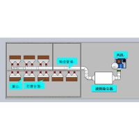 家具打磨车间粉尘治理方案